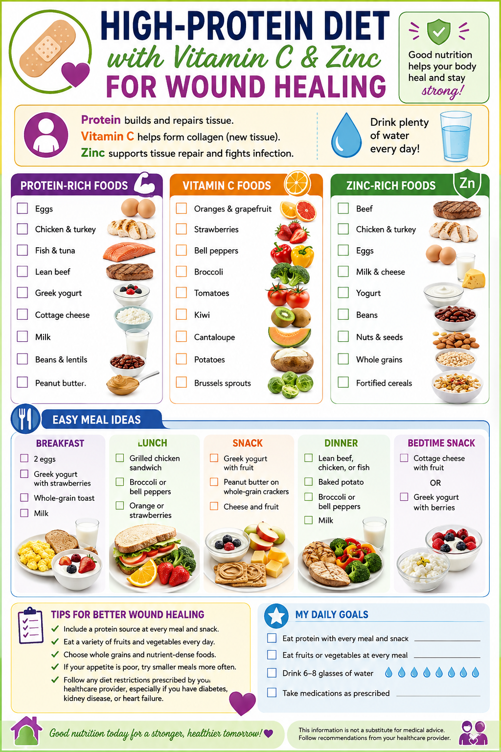 Wound Care Healing Diet